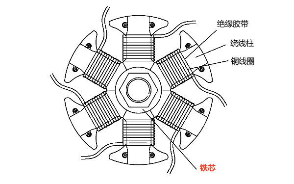 發(fā)電機(jī)定子鐵芯位置平面圖.png