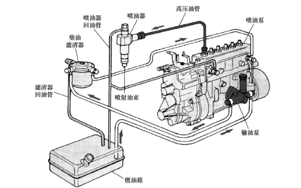 柴油機燃油系統(tǒng)原理示意圖.png