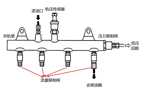 共軌柴油機(jī)燃油系統(tǒng)油道分布圖.png