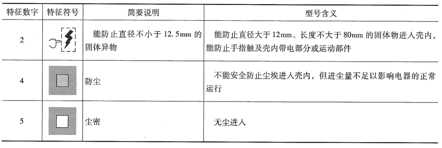 柴油發(fā)電機(jī)組防護(hù)等級第一個數(shù)字的含義.png