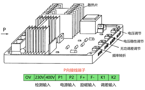 發(fā)電機AVR自動電壓調(diào)節(jié)器示意圖.png