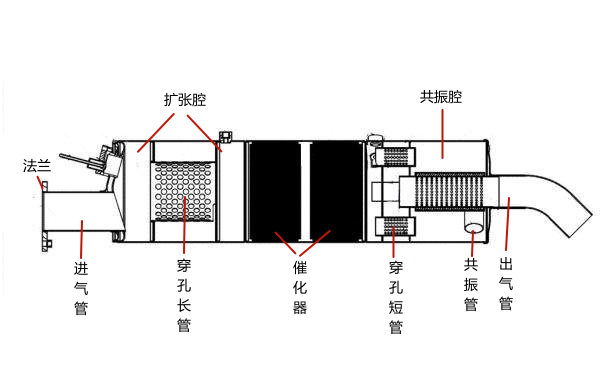 柴油機阻抗復合式消聲器結構圖.png