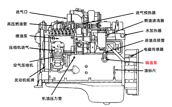 柴油發(fā)電機輸油泵位置圖.png