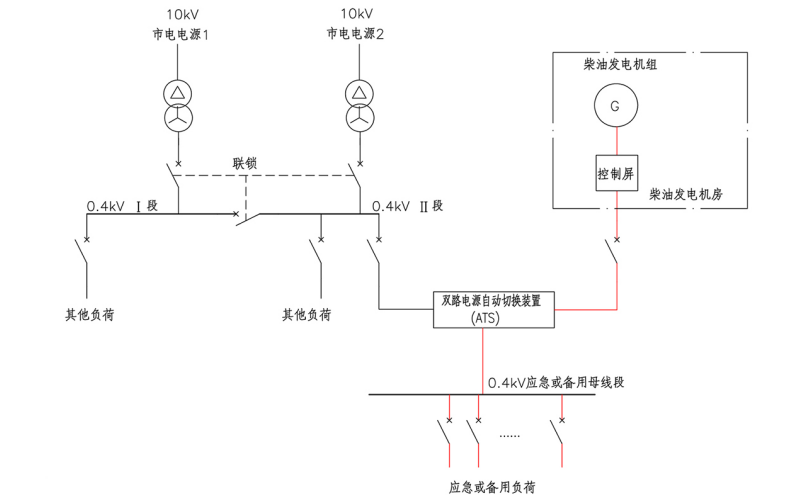 供電系統(tǒng)圖-柴油發(fā)電機組.png