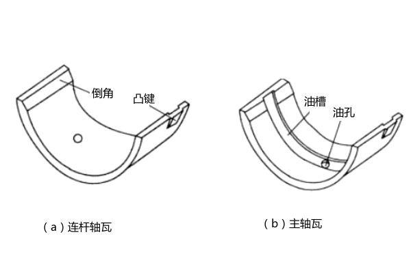 柴油發(fā)電機(jī)軸瓦的構(gòu)造圖.png