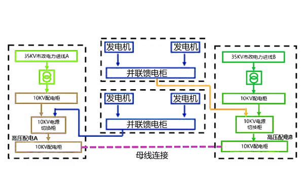 并聯(lián)系統(tǒng)電路圖（2組柴發(fā)+2組市電）.png