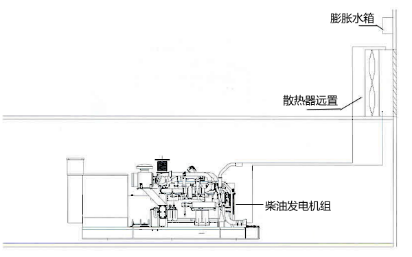 遠置水箱發(fā)電機組.png