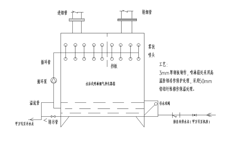 噴淋箱大樣圖-柴油發(fā)電機(jī)機(jī)房.png