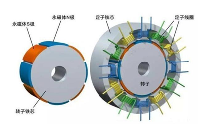 凸極式轉(zhuǎn)子三相交流發(fā)電機(jī)-斯坦福.png