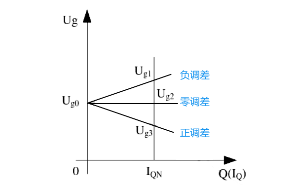 發(fā)電機無功功率分配曲線.png