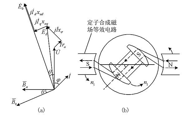 發(fā)電機(jī)功率角的意義.png