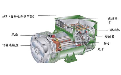 發(fā)電機的組織結(jié)構(gòu).png