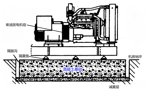 柴油發(fā)電機(jī)組隔振層基礎(chǔ)示意圖.png