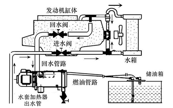 水套加熱器原理圖-柴油發(fā)電機(jī)組.png