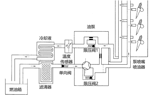 柴油機泵噴嘴燃油供給主系統(tǒng).png