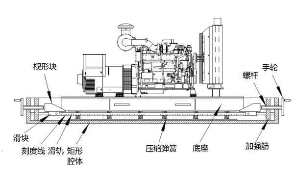 柴油發(fā)電機(jī)組底座油箱結(jié)構(gòu)圖.png