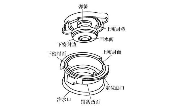 水箱蓋結(jié)構(gòu)圖-柴油發(fā)電機(jī)組.png