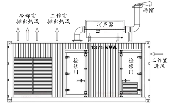 集裝箱式柴油發(fā)電機(jī)組排風(fēng)散熱側(cè)面示意圖.png