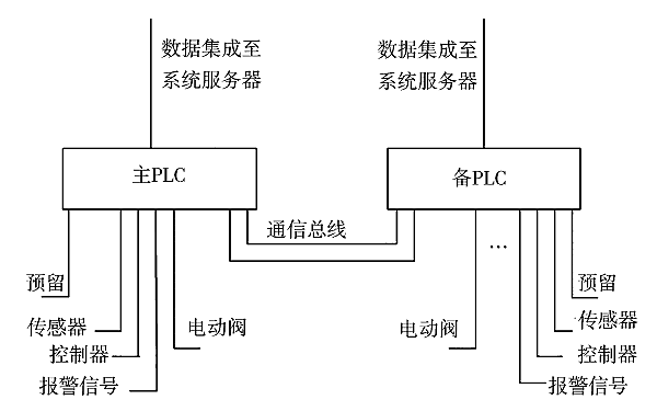 柴油發(fā)電機(jī)燃油自控系統(tǒng)拓補(bǔ)圖.png