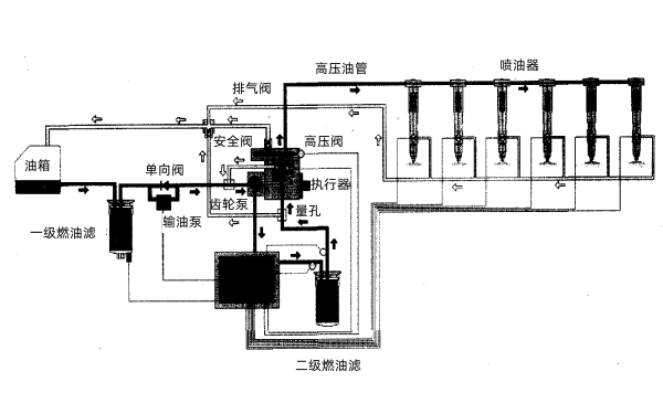 QSK19系列康明斯柴油發(fā)電機(jī)共軌系統(tǒng).png