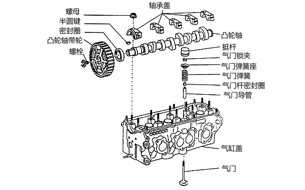 發(fā)動機配氣機構(gòu)零件分解圖.png