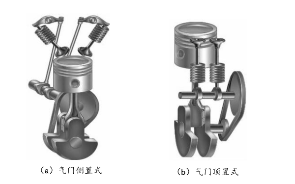 柴油機(jī)配氣機(jī)構(gòu)布置形式.png