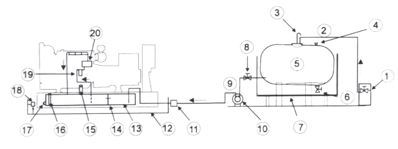 柴油發(fā)電機大容量儲油箱結(jié)構(gòu)圖.png