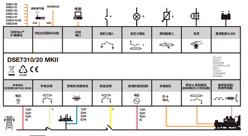 DSE7320MKII深海控制器接線端口-康明斯發(fā)電機(jī)組.png