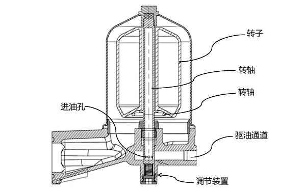 離心式機油濾清器外觀結(jié)構(gòu)圖.png