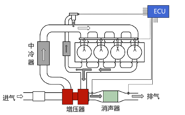 柴油機排氣系統(tǒng)工作過程.png