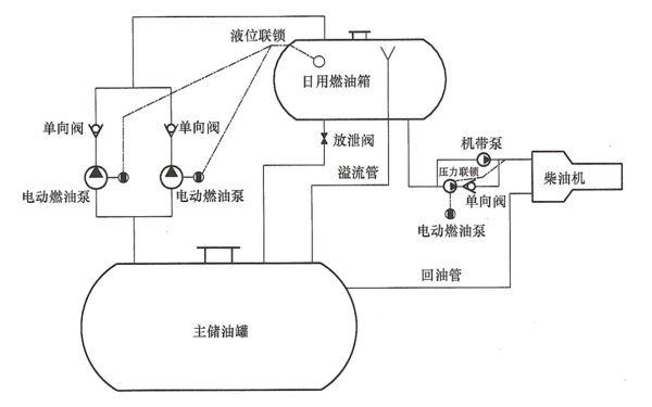 柴油發(fā)電機(jī)燃油系統(tǒng)原理圖.png