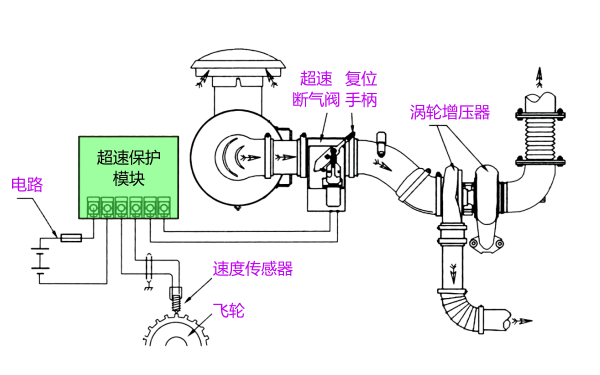 柴油發(fā)電機超速停機保護裝置安裝位置.png