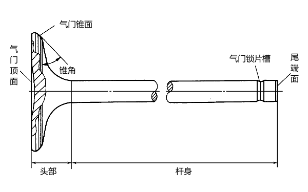 柴油機氣門結(jié)構(gòu)及各部分名稱.png