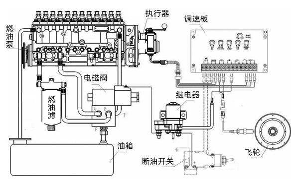 飛車保護(hù)裝置-柴油發(fā)電機(jī)組.png