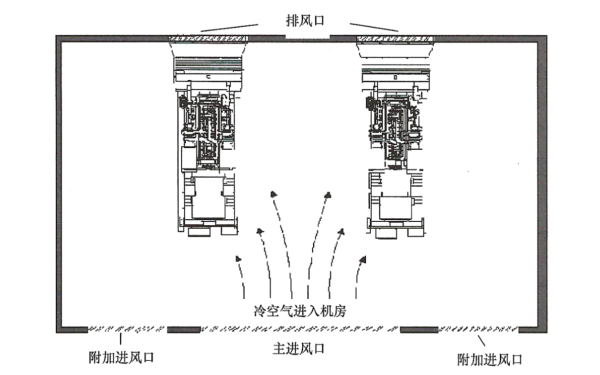 雙臺(tái)柴油發(fā)電機(jī)組機(jī)房的通風(fēng)平面圖.png