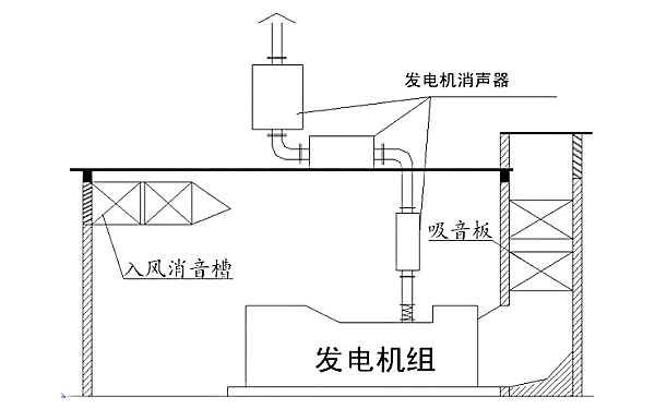 柴油發(fā)電機(jī)通風(fēng)系統(tǒng)示意圖.png