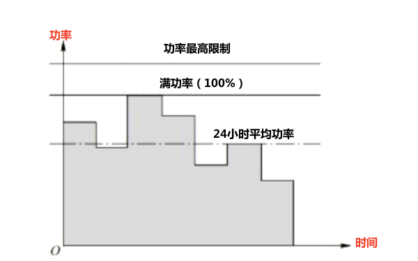 柴油發(fā)電機(jī)組基本功率參照?qǐng)D.png