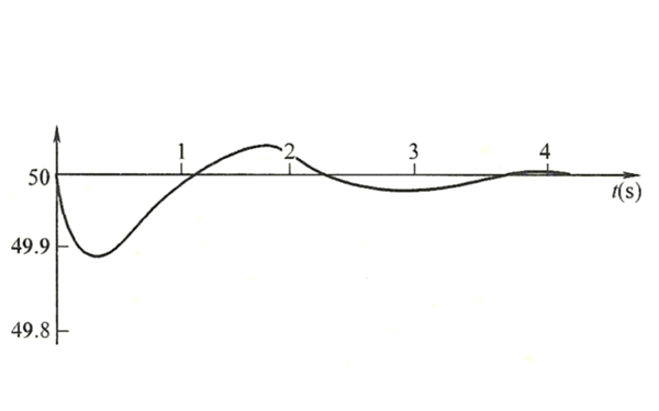 發(fā)電機(jī)組二次調(diào)頻的頻率動(dòng)態(tài)變化過(guò)程曲線圖.png