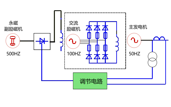 發(fā)電機交流勵磁機系統(tǒng)原理圖.png