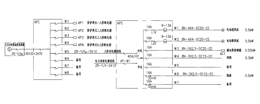 人防發(fā)電機(jī)房電氣配電系統(tǒng)圖.png