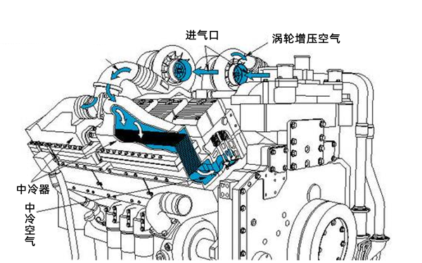 QSK60系列康明斯發(fā)動機(jī)進(jìn)氣系統(tǒng)示意圖.png