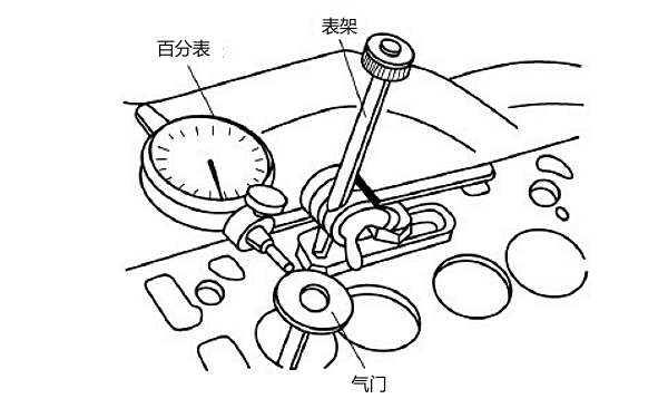 氣門桿與導(dǎo)管配合間隙檢查.png