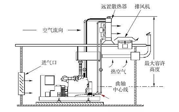 柴油發(fā)電機(jī)組分體式水箱遠(yuǎn)置示例.png