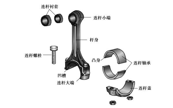 連桿組成結(jié)構(gòu)圖.png