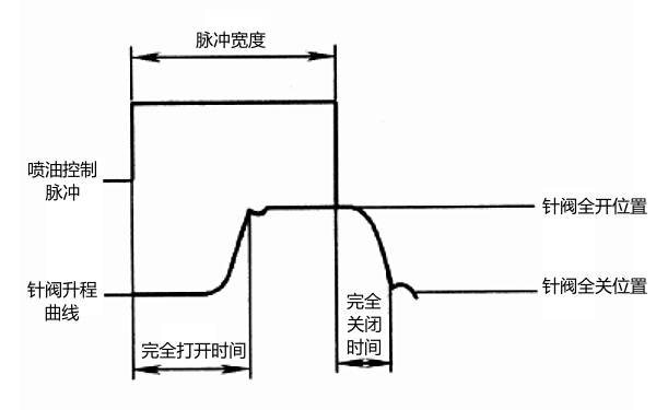 柴油機噴油器工作特性.png