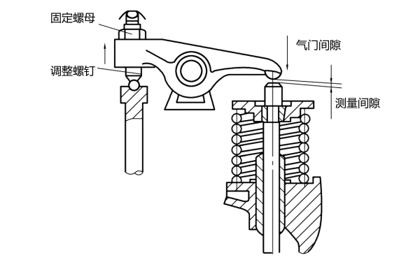 柴油機(jī)氣門間隙的檢查調(diào)整.png