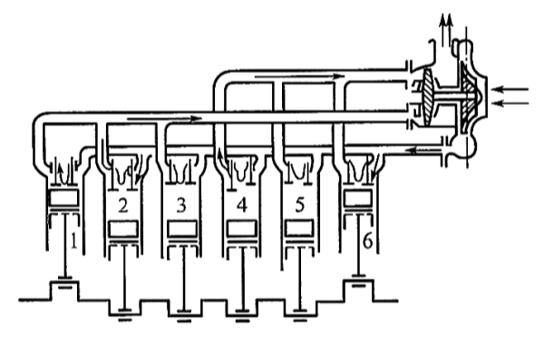 柴油機(jī)脈沖式廢氣渦輪增壓器示意圖.png