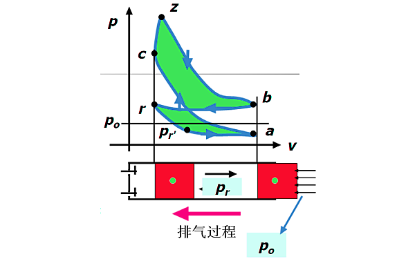 柴油發(fā)動(dòng)機(jī)排氣行程示功圖.png