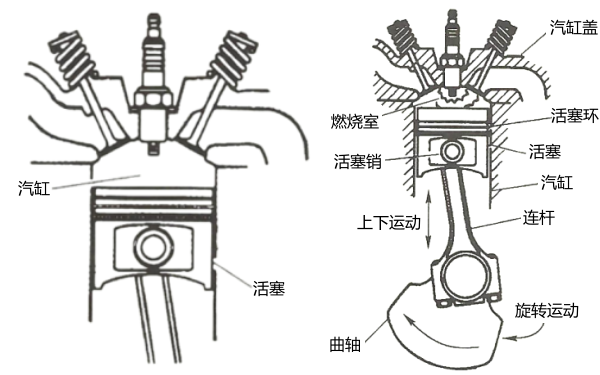 曲柄連桿機構(gòu)結(jié)構(gòu)分布圖-柴油發(fā)電機組.png