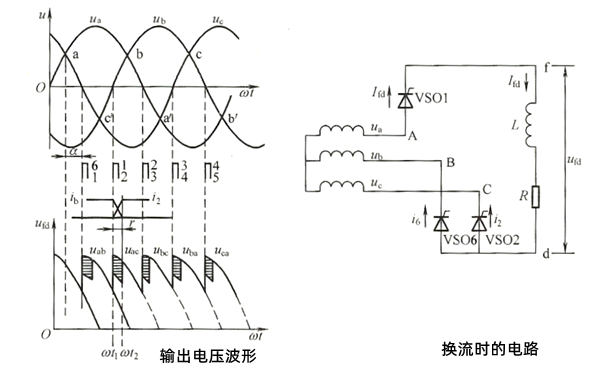 發(fā)電機(jī)電源電感對(duì)換流的影響.png